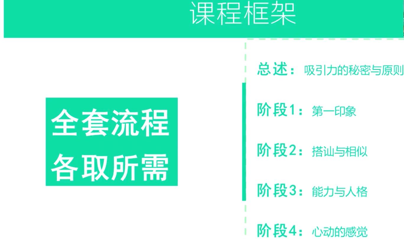 【恋爱男女】恋爱心理学-藏宝湾资源网